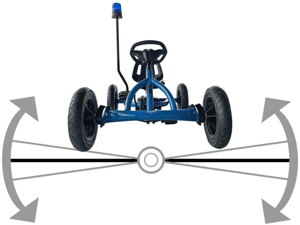 BERG Buddy Blue 2.0 Pedal-Gokart - Sonderedition Polizei: Spielzeugauto ab 3 Jahre, Polizeiauto